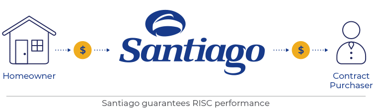 return-graphic Santiago guarantees RISC performance